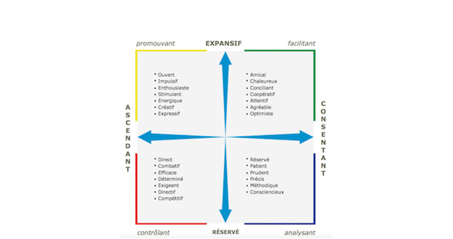 Diagramme-adapter-son-mode-de-vente